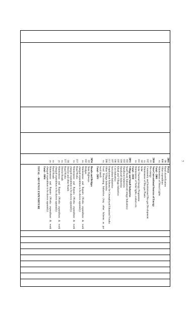 Receipts and Payments Account Format Of Zilla Parishad…….. For ...