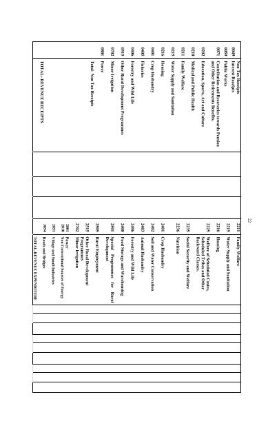 Receipts and Payments Account Format Of Zilla Parishad…….. For ...