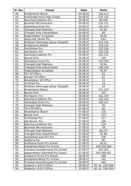 Photo taking Programme : 172-Shyampur AC