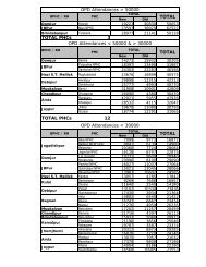 PHC OPD Attendance 2006