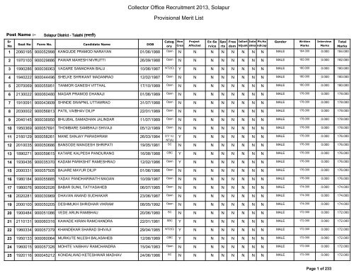 Provisional Merit List Collector Office Recruitment Solapur District provisional-merit-list-collector-office-recruitment-solapur-district