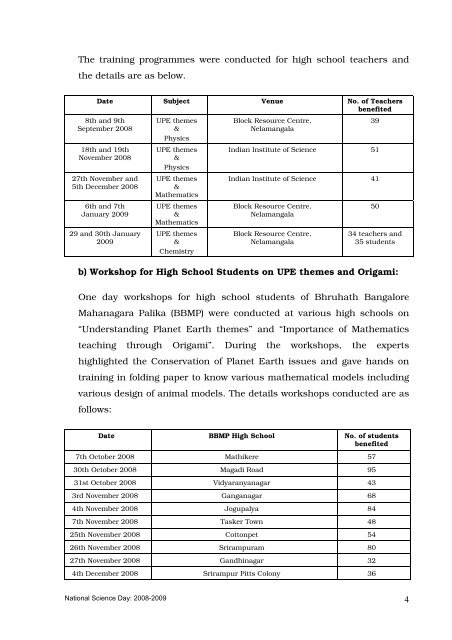 activity report on national science day celebrations 2008-2009