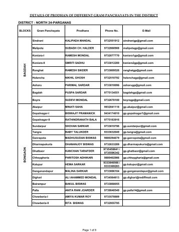 DISTRICT : NORTH 24-PARGANAS DETAILS OF PRODHAN OF ...