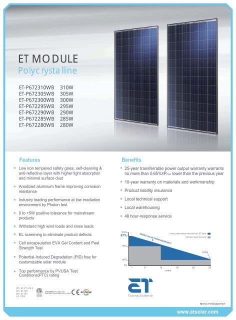 ET P672 Series White/Black Module Datasheet