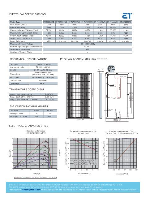 ET P672 Series White/Black Module Datasheet