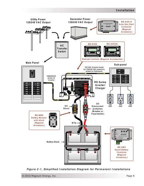 RD Series Owner's Manual - Magnum Energy