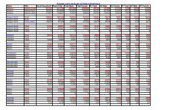 demography - Solapur District