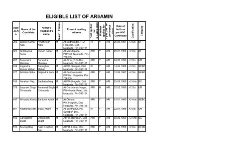 ELIGIBLE LIST OF ARI/AMIN - Nuapada