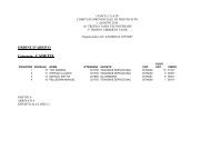 ORDINE D'ARRIVO Categoria: CADETTI - Bren Team Trento