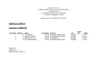 ORDINE D'ARRIVO Categoria: CADETTI - Bren Team Trento