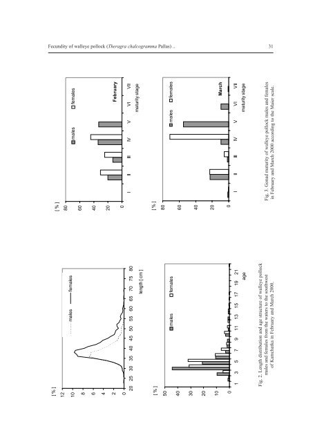 Bulletin of the Sea Fisheries Institute 1 (155) 2002 - CEEMaR