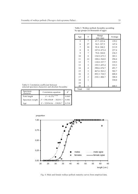 Bulletin of the Sea Fisheries Institute 1 (155) 2002 - CEEMaR