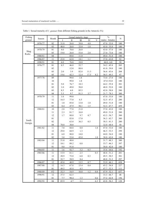 Bulletin of the Sea Fisheries Institute 2 (156) 2002 - CEEMaR