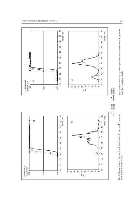 Bulletin of the Sea Fisheries Institute 2 (156) 2002 - CEEMaR