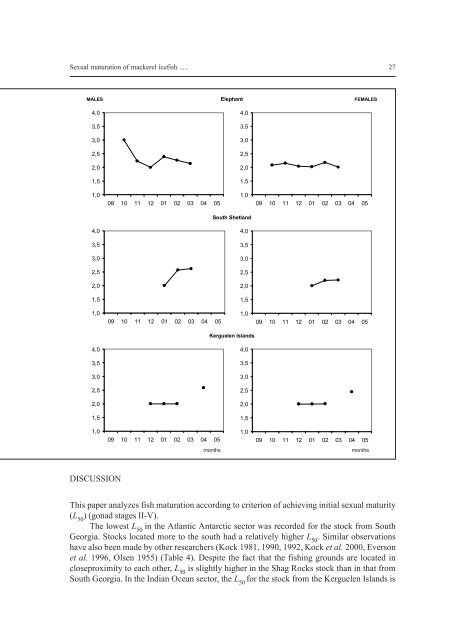 Bulletin of the Sea Fisheries Institute 2 (156) 2002 - CEEMaR