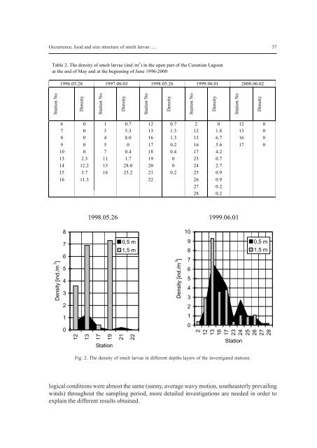 Bulletin of the Sea Fisheries Institute 2 (156) 2002 - CEEMaR