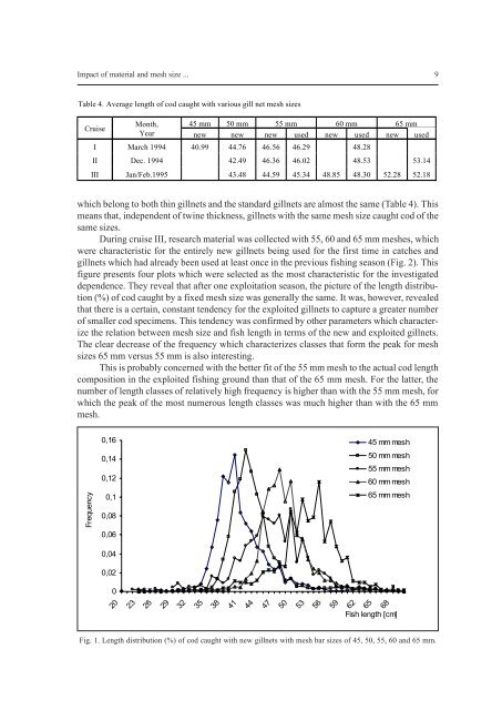 Bulletin of the Sea Fisheries Institute 2 (156) 2002 - CEEMaR