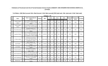 2. Merit List of the Contractual teacher CBZ - GOVT. & UP ... - Cuttack
