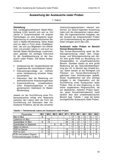 umed info 10 - Öffentlicher Gesundheitsdienst