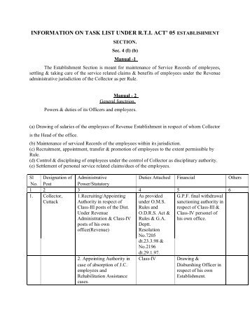 deputy collector, establishment - Cuttack