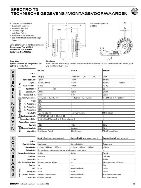 spectro s7 technische gegevens /montagevoorwaarden - voor de fiets