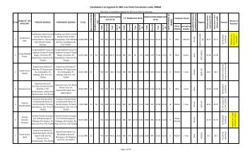 Candidates List Applied for MIS cum Field Coordinator ... - Puri District