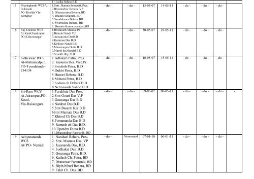 Manual -1 Particulars of organisation, functions and duties ... - Cuttack