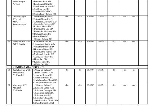 Manual -1 Particulars of organisation, functions and duties ... - Cuttack