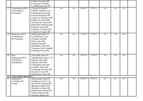 Manual -1 Particulars of organisation, functions and duties ... - Cuttack