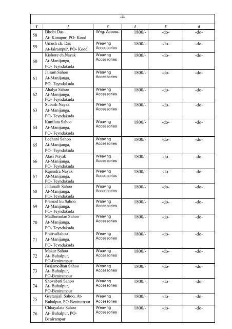 Manual -1 Particulars of organisation, functions and duties ... - Cuttack