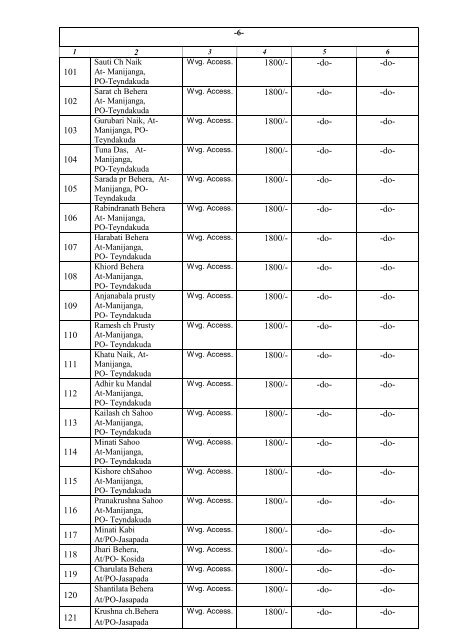 Manual -1 Particulars of organisation, functions and duties ... - Cuttack