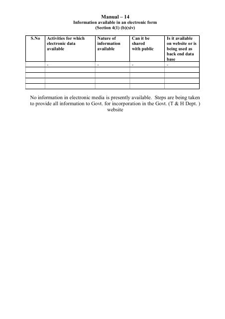 Manual -1 Particulars of organisation, functions and duties ... - Cuttack