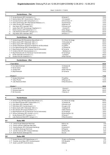 Ergebnisse Hunterprüfungen beim Dieburger RC 12.Aug. 2012