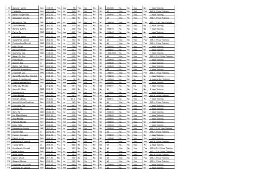 List of Teachers needed to uplift the Qualification - Birbhum District