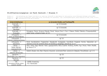 Stoffverteilungsplan im Fach Deutsch / Klasse 6 Unterrichtsthemen ...