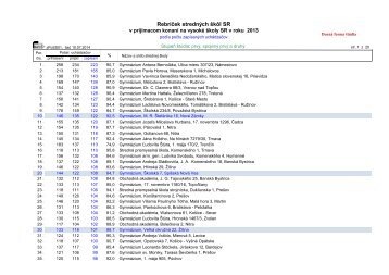 zostava zPoSS01 - Rebríček stredbých škôl SR podľa počtu ...