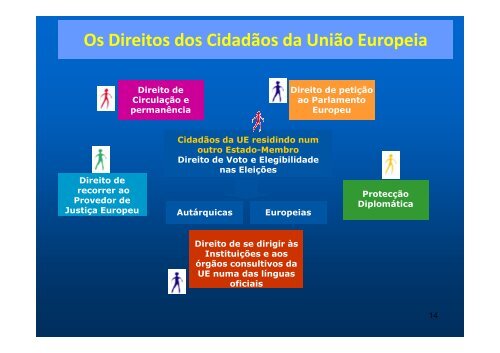 O Tratado de Lisboa - Europe Direct SantarÃ©m