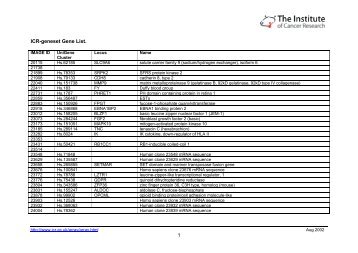 1 ICR-geneset Gene List.