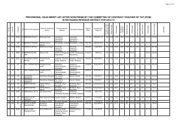 provisional valid merit list after scrutinise by the ... - Rayagada District