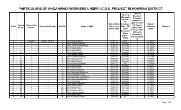 particulars of anganwadi workers under icds project in howrah district