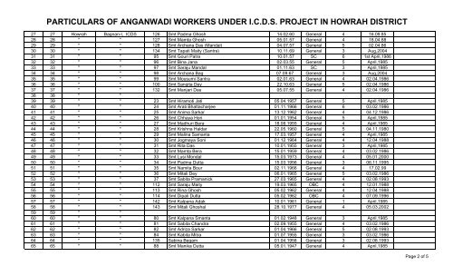 particulars of anganwadi workers under icds project in howrah district