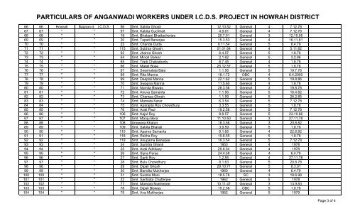 particulars of anganwadi workers under icds project in howrah district