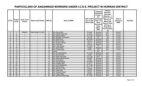 particulars of anganwadi workers under icds project in howrah district