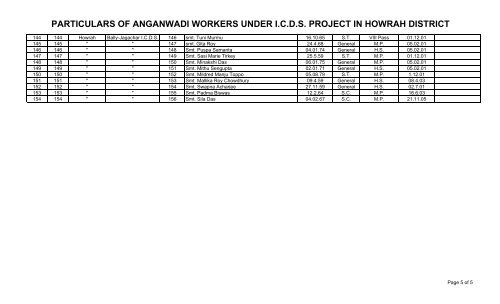 particulars of anganwadi workers under icds project in howrah district