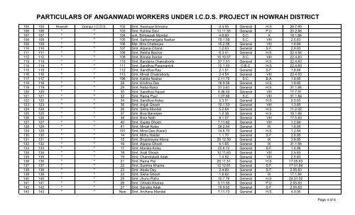 particulars of anganwadi workers under icds project in howrah district