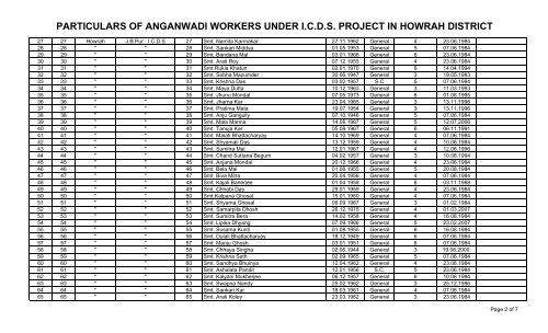 particulars of anganwadi workers under icds project in howrah district