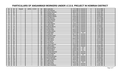 particulars of anganwadi workers under icds project in howrah district