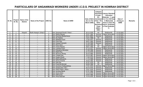 particulars of anganwadi workers under icds project in howrah district