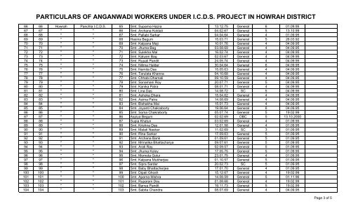 particulars of anganwadi workers under icds project in howrah district