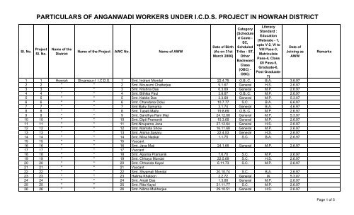 particulars of anganwadi workers under icds project in howrah district